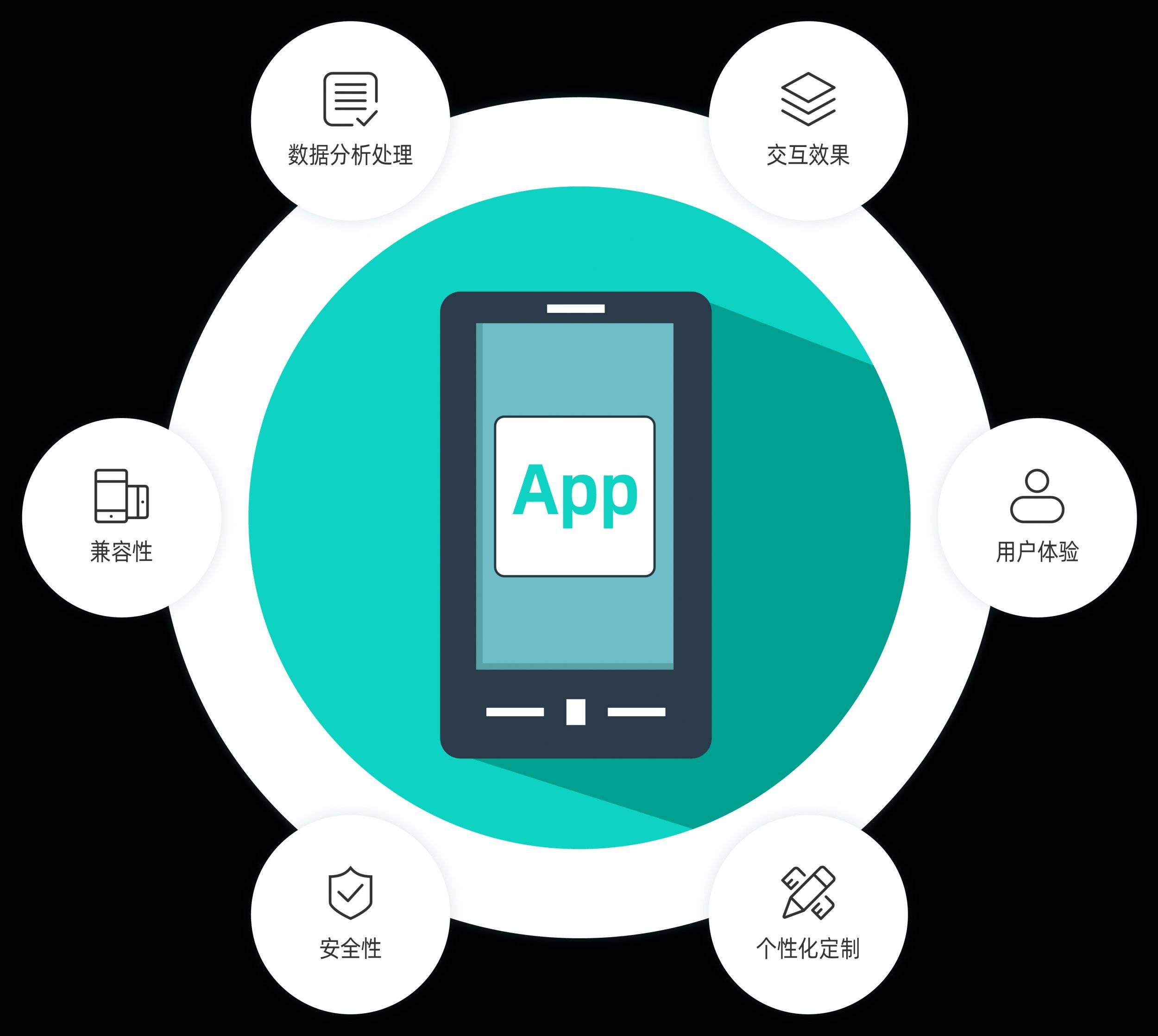 郑州APP软件开发需要多少钱？郑州APP软件开发