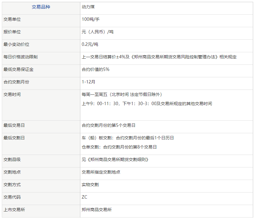 动力煤的手续费是多少？交易一手动力煤要收多少手续费？