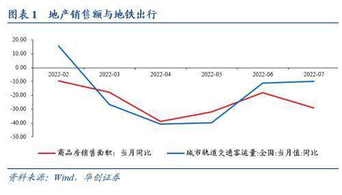 华创宏观：经济差货币宽，股债偏向“长久期”