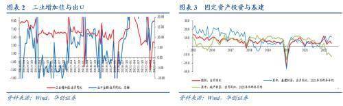 华创宏观：经济差货币宽，股债偏向“长久期”
