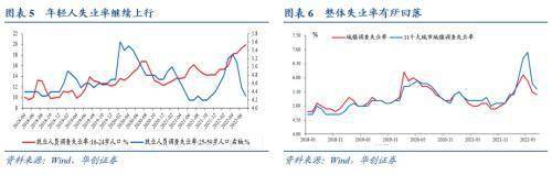 华创宏观：经济差货币宽，股债偏向“长久期”