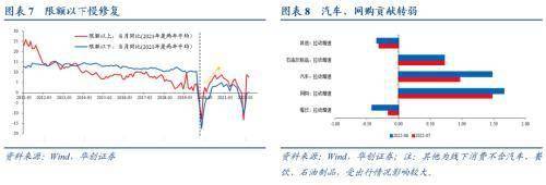 华创宏观：经济差货币宽，股债偏向“长久期”
