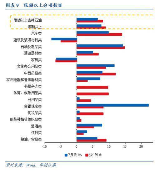 华创宏观：经济差货币宽，股债偏向“长久期”