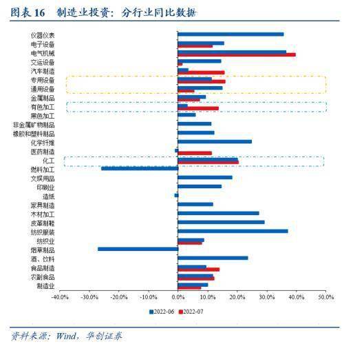 华创宏观：经济差货币宽，股债偏向“长久期”
