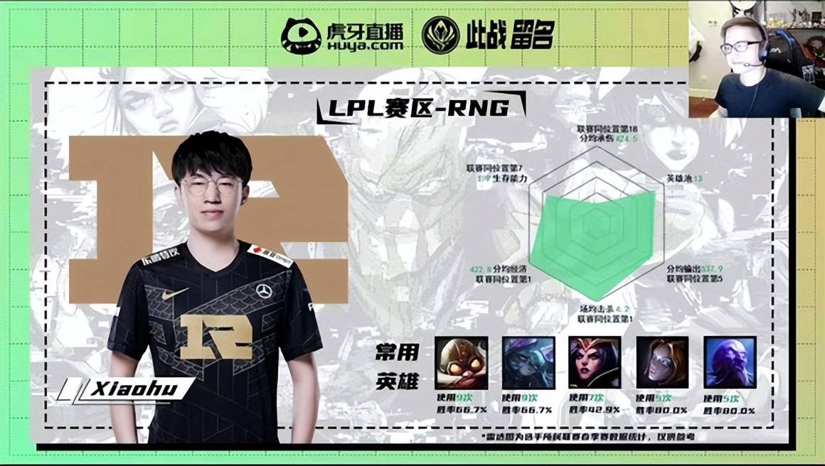 “小虎A+，不如Faker”，MSI选手评分图火了，看到BIN后，真实