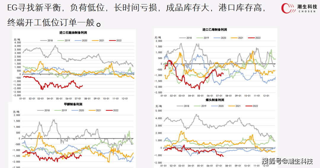 【宗迹期货】商品套利圈卷王之王的实战干货：分享几个我最亮眼的套利组合！