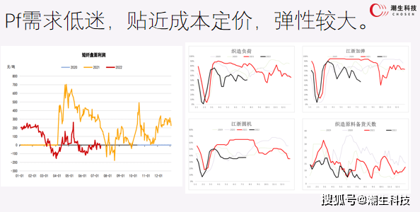【宗迹期货】商品套利圈卷王之王的实战干货：分享几个我最亮眼的套利组合！