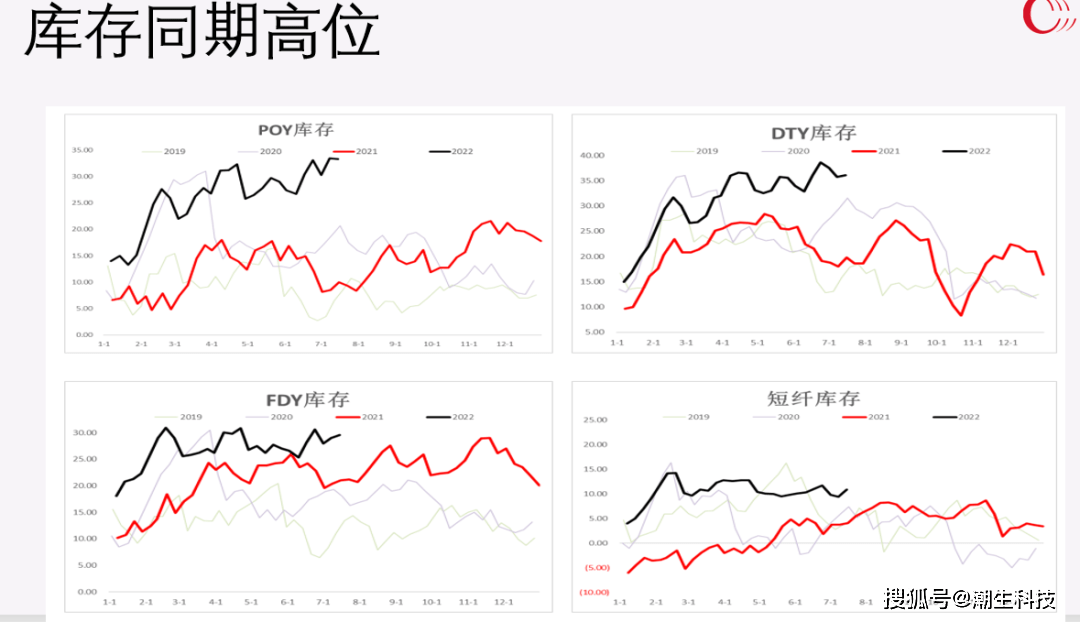 【宗迹期货】商品套利圈卷王之王的实战干货：分享几个我最亮眼的套利组合！