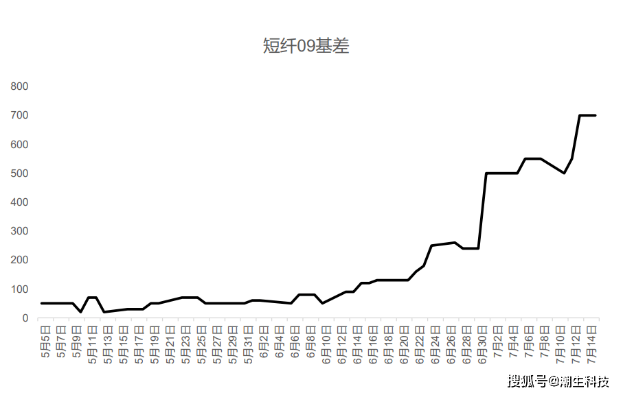 【宗迹期货】商品套利圈卷王之王的实战干货：分享几个我最亮眼的套利组合！