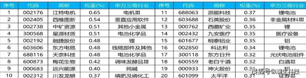 【宗迹期货】商品套利圈卷王之王的实战干货：分享几个我最亮眼的套利组合！