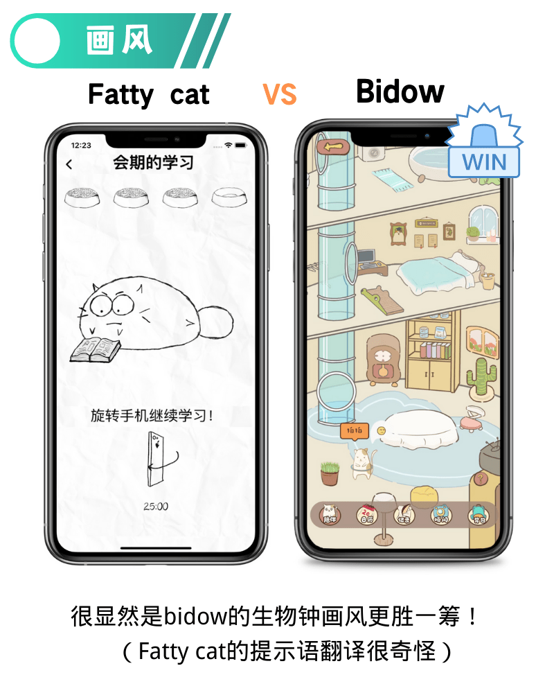 同样有一只胖猫，国外的Fatty cat和国内的Bidow到底哪个更实用？