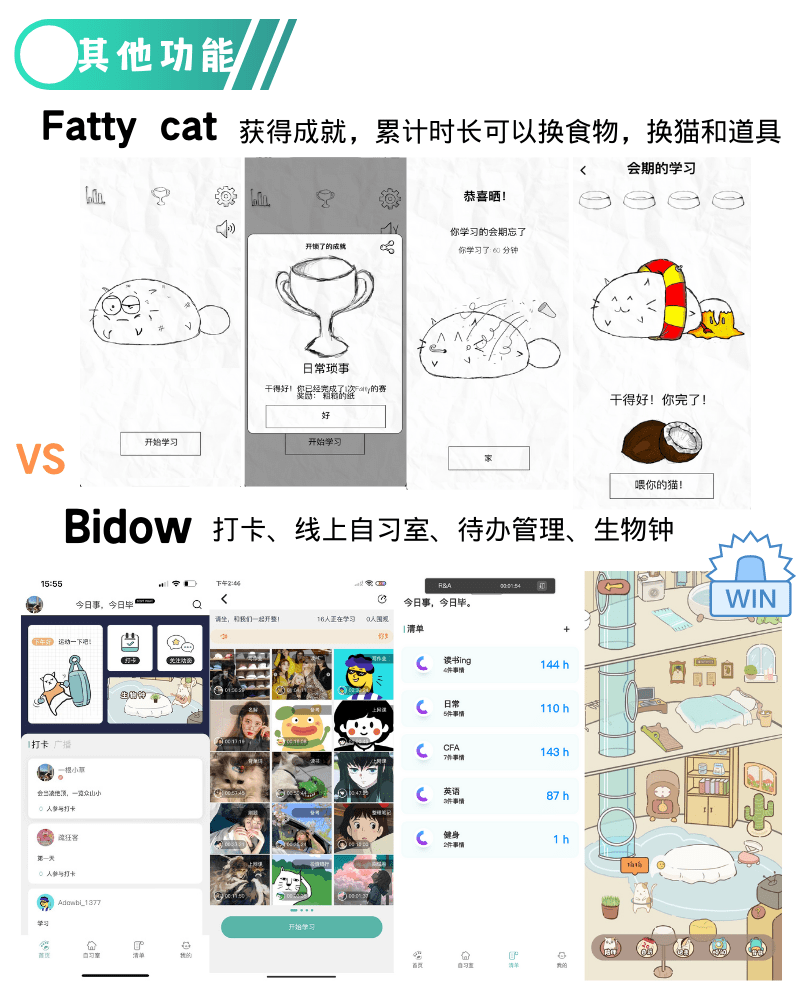 同样有一只胖猫，国外的Fatty cat和国内的Bidow到底哪个更实用？