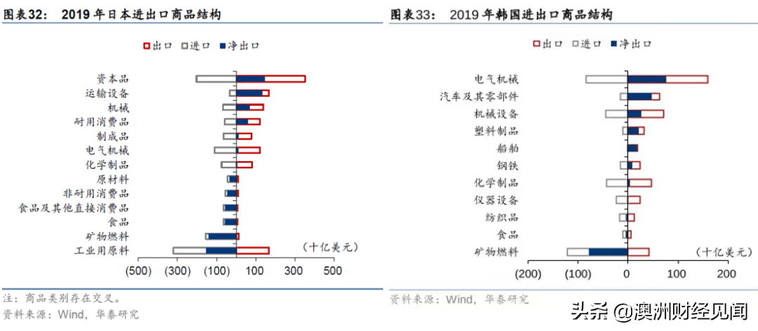 惨烈的亚洲货币战，开始了？