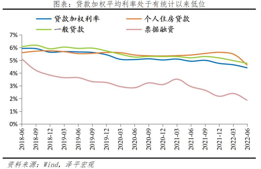 货币政策会转向吗 ？