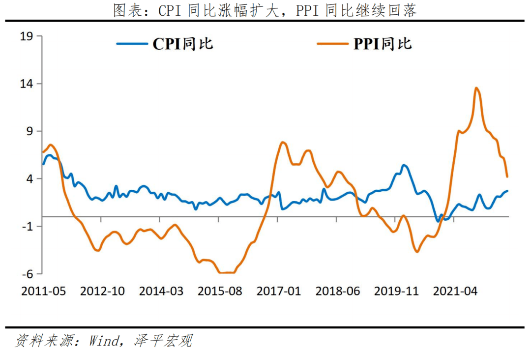 货币政策会转向吗 ？
