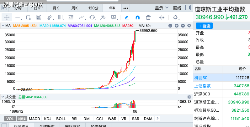 如果发生战争，股票、基金等金融资产还会存在吗？