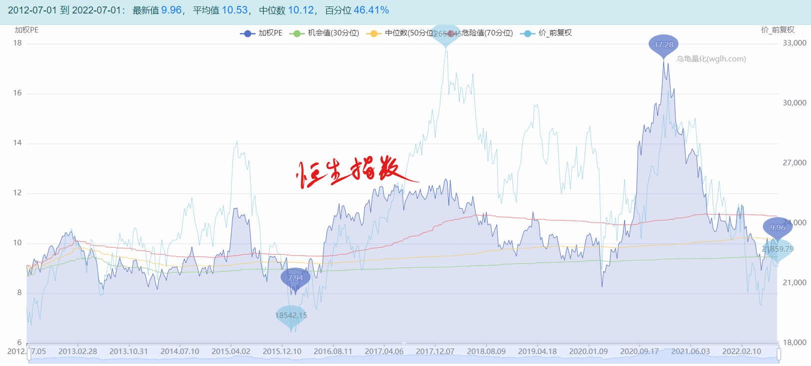 个人及家庭最值得配置的金融资产是股票？要考虑风险