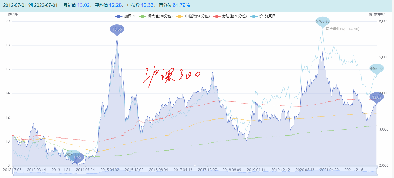 个人及家庭最值得配置的金融资产是股票？要考虑风险