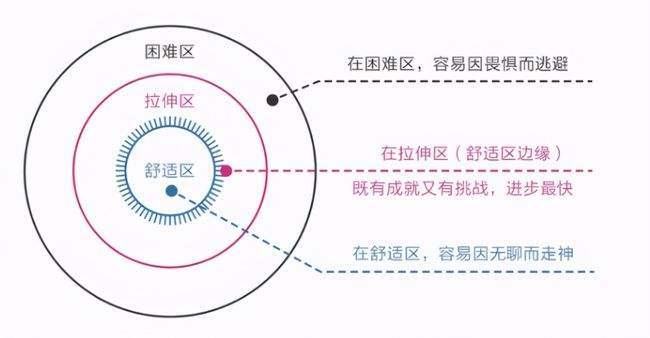 个人及家庭最值得配置的金融资产是股票？要考虑风险