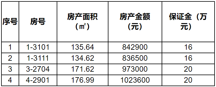 房产捡漏┃银行金融资产商业、住宅房产拍卖