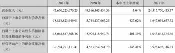 正邦科技年报收问询函 货币资金51亿有息负债232亿