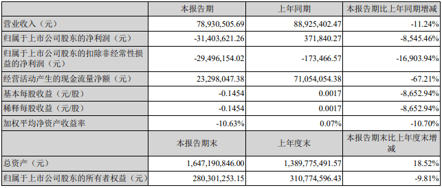 货币资金仅1.85亿却要上马42亿大项目！这家公司豪赌光伏还是炒作股价？