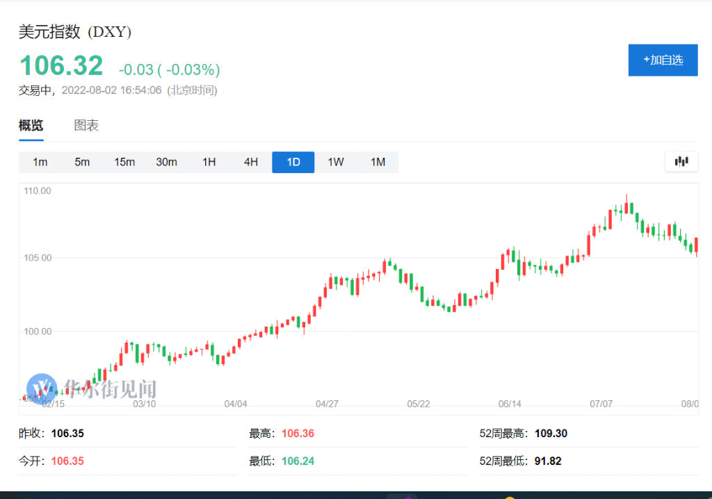 随着美元飙升，对冲基金终于在外汇交易中赚钱了