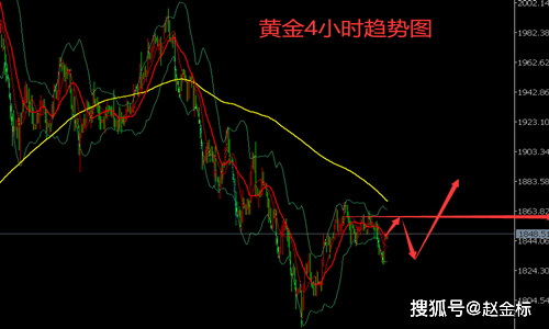 赵金标：6.2黄金价格继续承压，白银、黄金最新操作建议