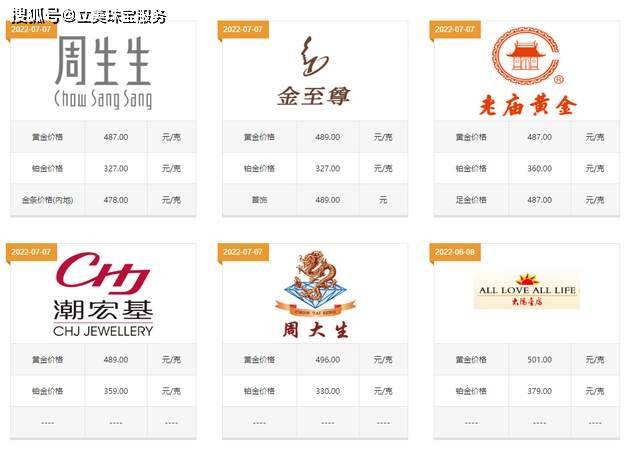古法黄金手镯多少钱一克？和普通黄金手镯价格一样吗？