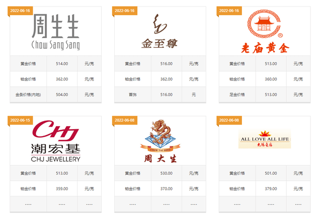 黄金首饰现在一克多少钱？现在买黄金首饰亏本吗？