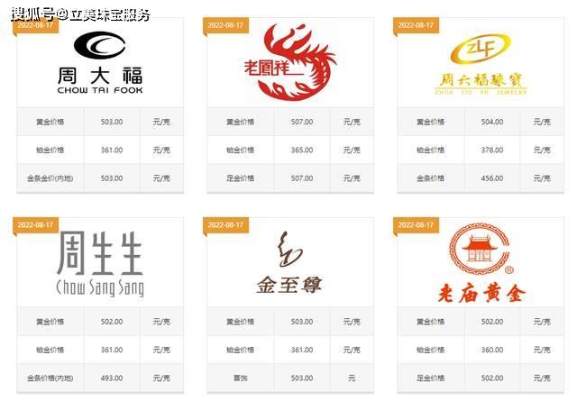 20克黄金手镯多少钱？怎么买能更加便宜？