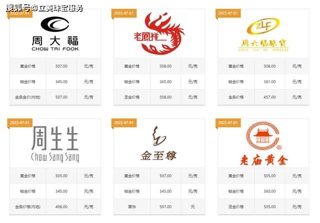 黄金项链价格一般多少钱一克？不避开这几点，多花一倍的钱