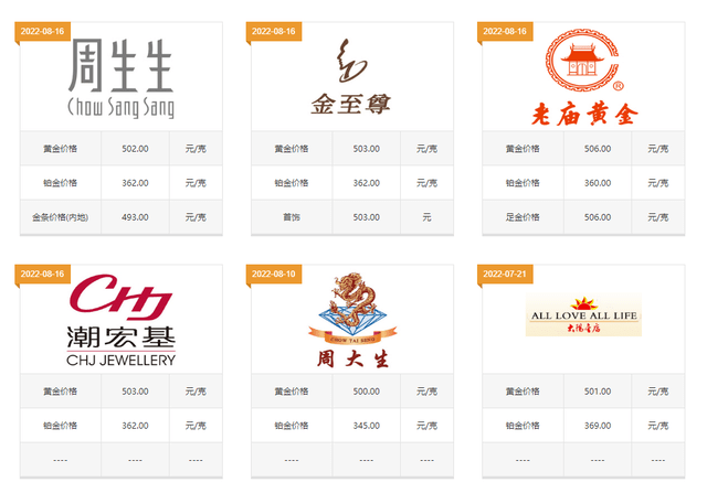 黄金项链多少钱一克？这几点你看懂能省下好几千