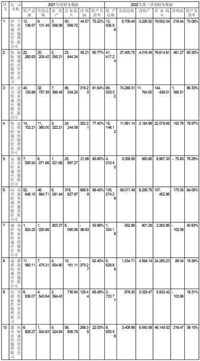 深圳市怡亚通供应链股份有限公司 第七届董事会第七次会议决议公告