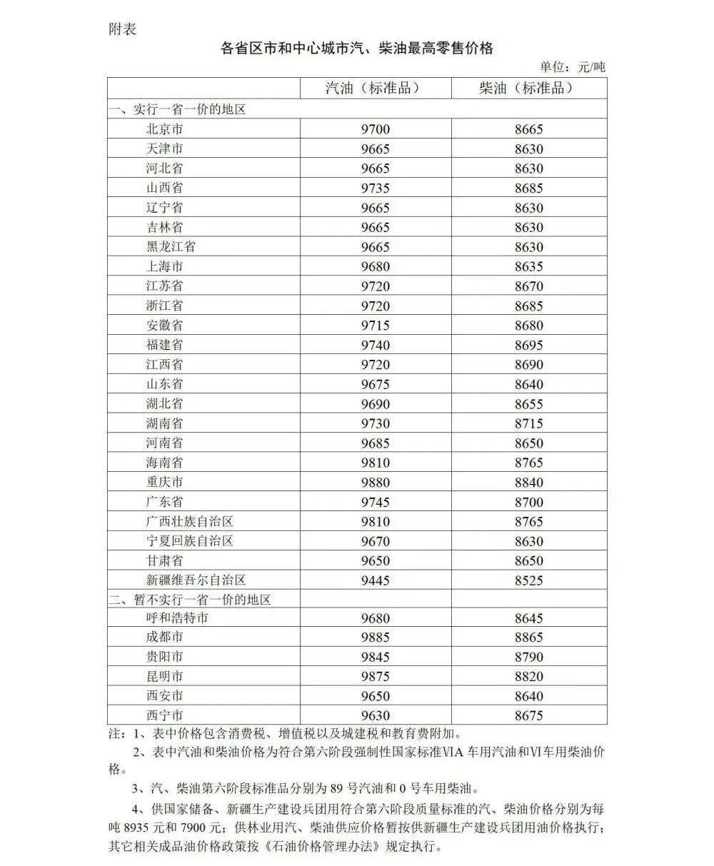 今晚，国内成品油价格调整！