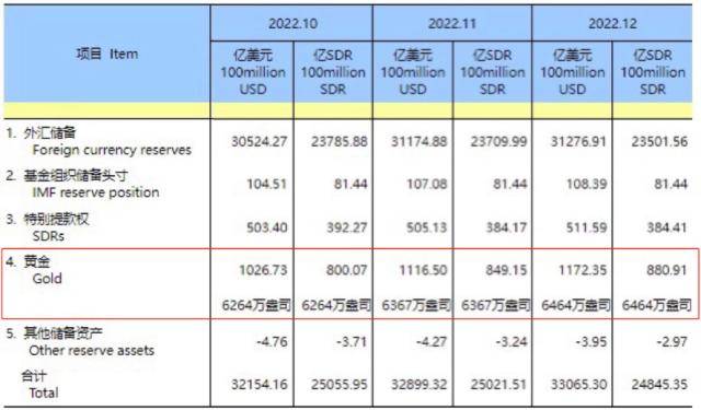 央行连续出手，狂买超250亿！这类资源股春季“躁动”，相关品种引关注