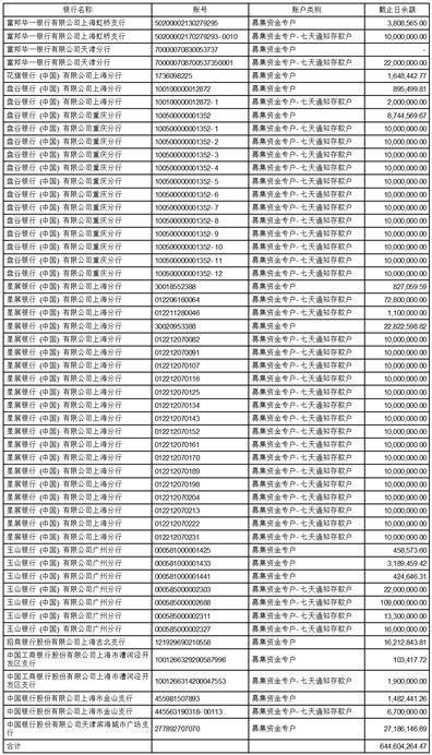 南侨食品集团（上海）股份有限公司 关于使用部分闲置募集资金进行 现金管理的公告