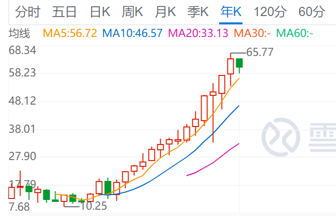 跟着巴菲特买股票，真的能挣钱么？
