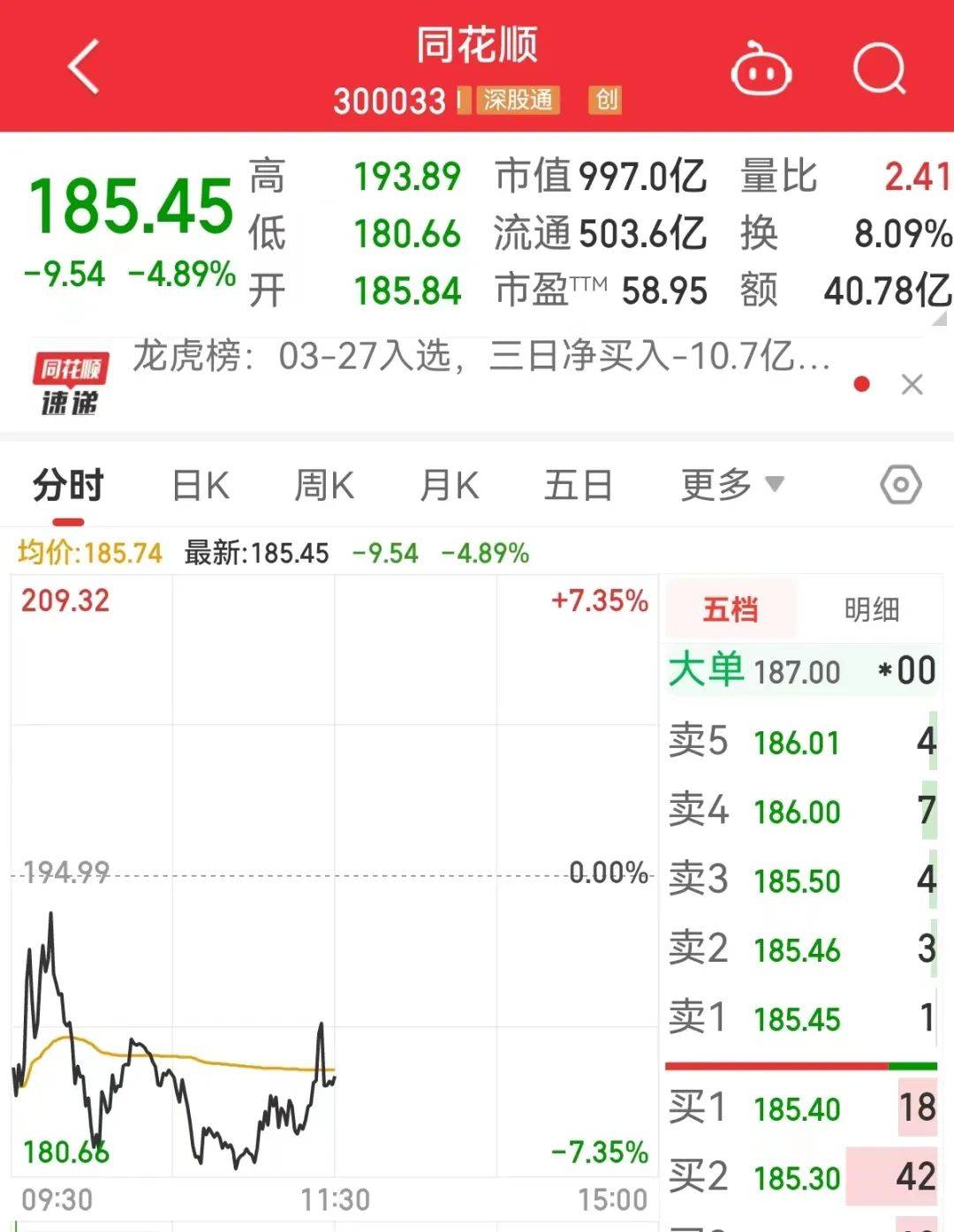 昔日华人首富遭起诉，回应来了！同花顺宣布减持，股价暴跌！这家千亿巨头，突然涨停！