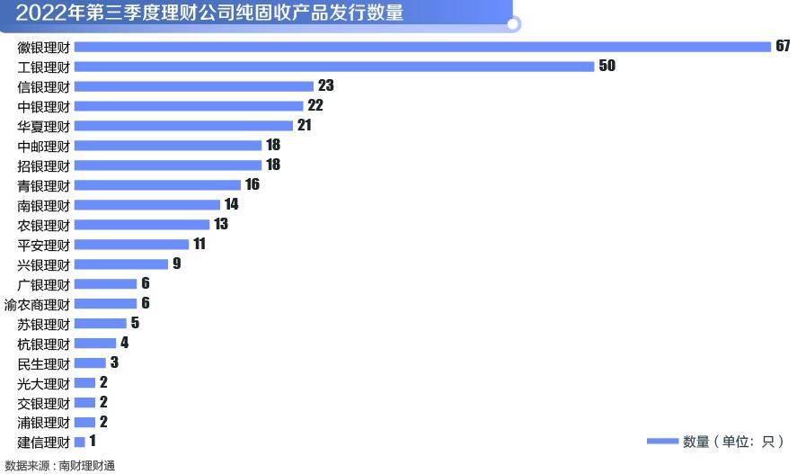 机警特刊⑭｜宁银理财、上银理财纯固收理财业绩垫底，信银理财、中银理财部分单品收益突出！