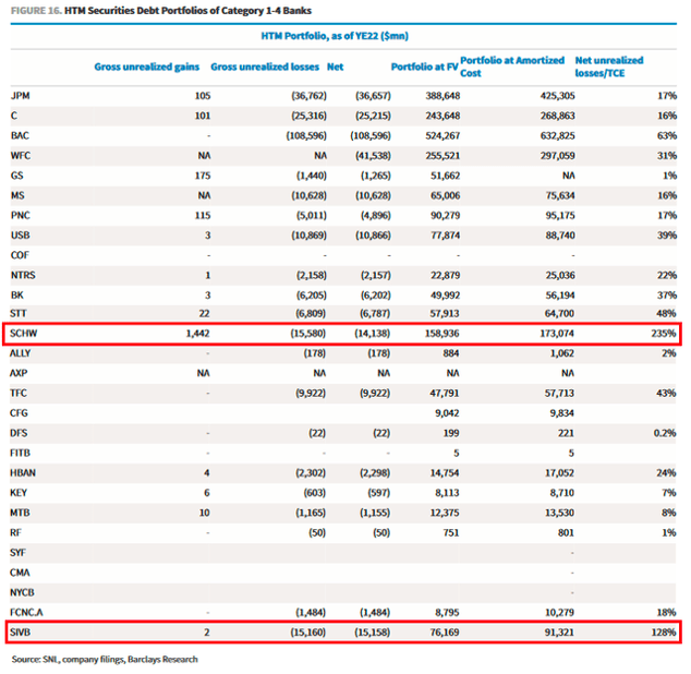 危机解除？嘉信理财3月理财净流入530亿美元，为史上第二高