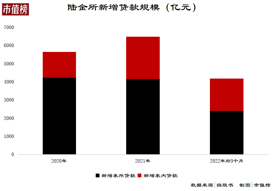 关于陆金所市值缩水1700亿的几个真相