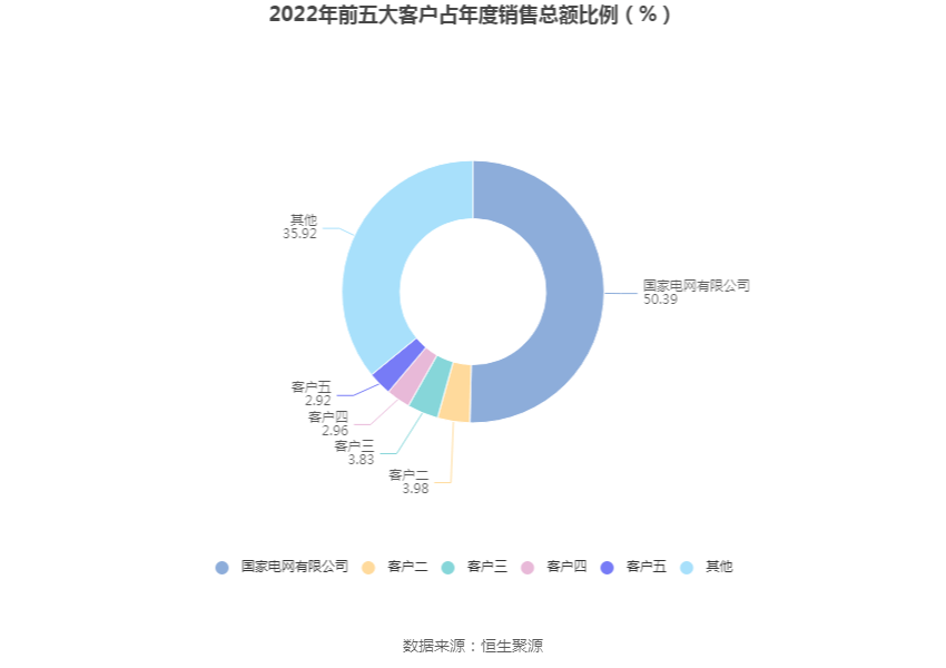 金现代：2022年净利润同比下降13.09% 拟10派0.52元