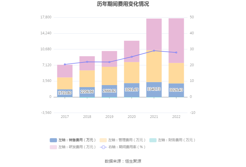 金现代：2022年净利润同比下降13.09% 拟10派0.52元