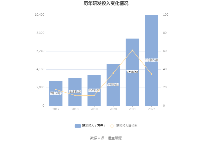 金现代：2022年净利润同比下降13.09% 拟10派0.52元