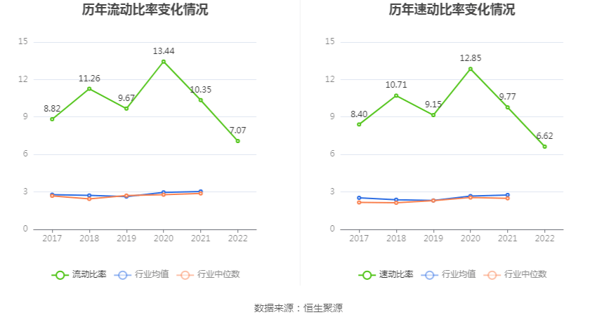 金现代：2022年净利润同比下降13.09% 拟10派0.52元