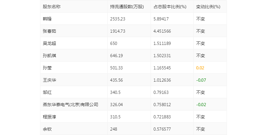 金现代：2022年净利润同比下降13.09% 拟10派0.52元