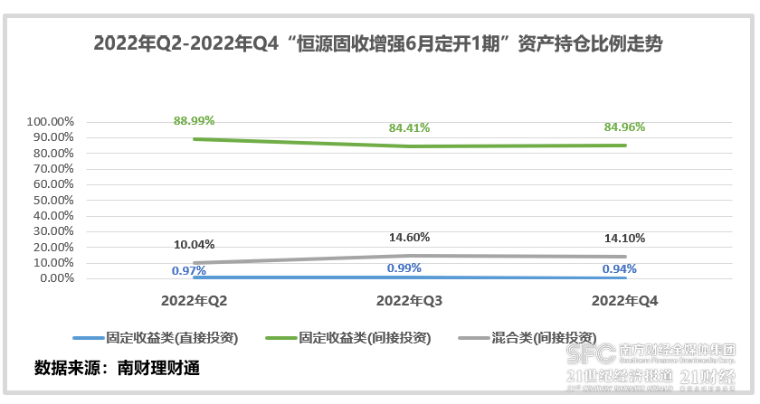“固收+权益”理财近6月净值涨幅最高达3.63%！广银、民生、苏银产品跻身榜单前三丨机警理财日报