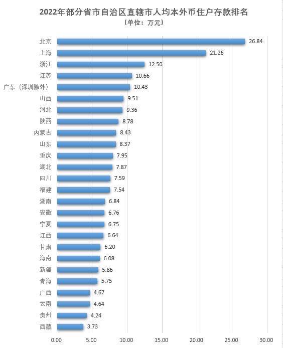 全国人均存款曝光！毕业到现在，你攒了多少钱？