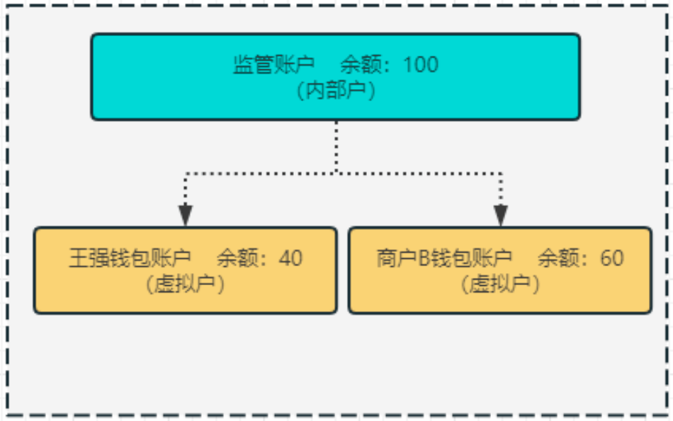 银行电子钱包解析